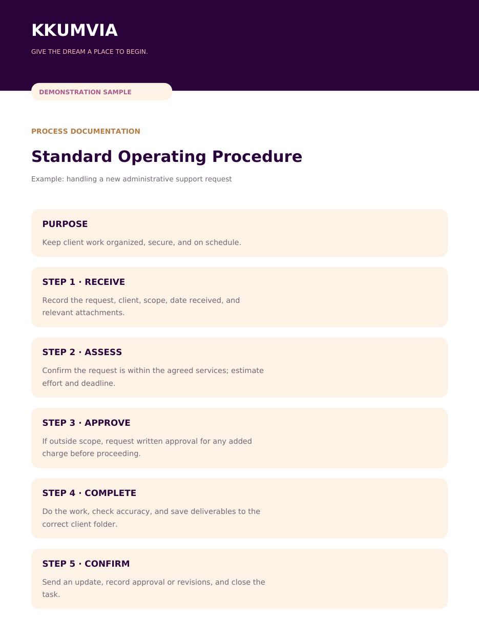 Standard Operating Procedure demonstration document
